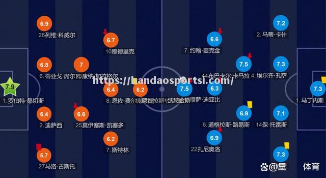 阿斯顿维拉客胜，积分跻身积分榜前列