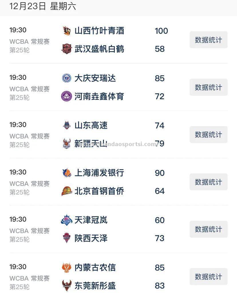 半岛体育-山西连胜四川，让对方吃惊