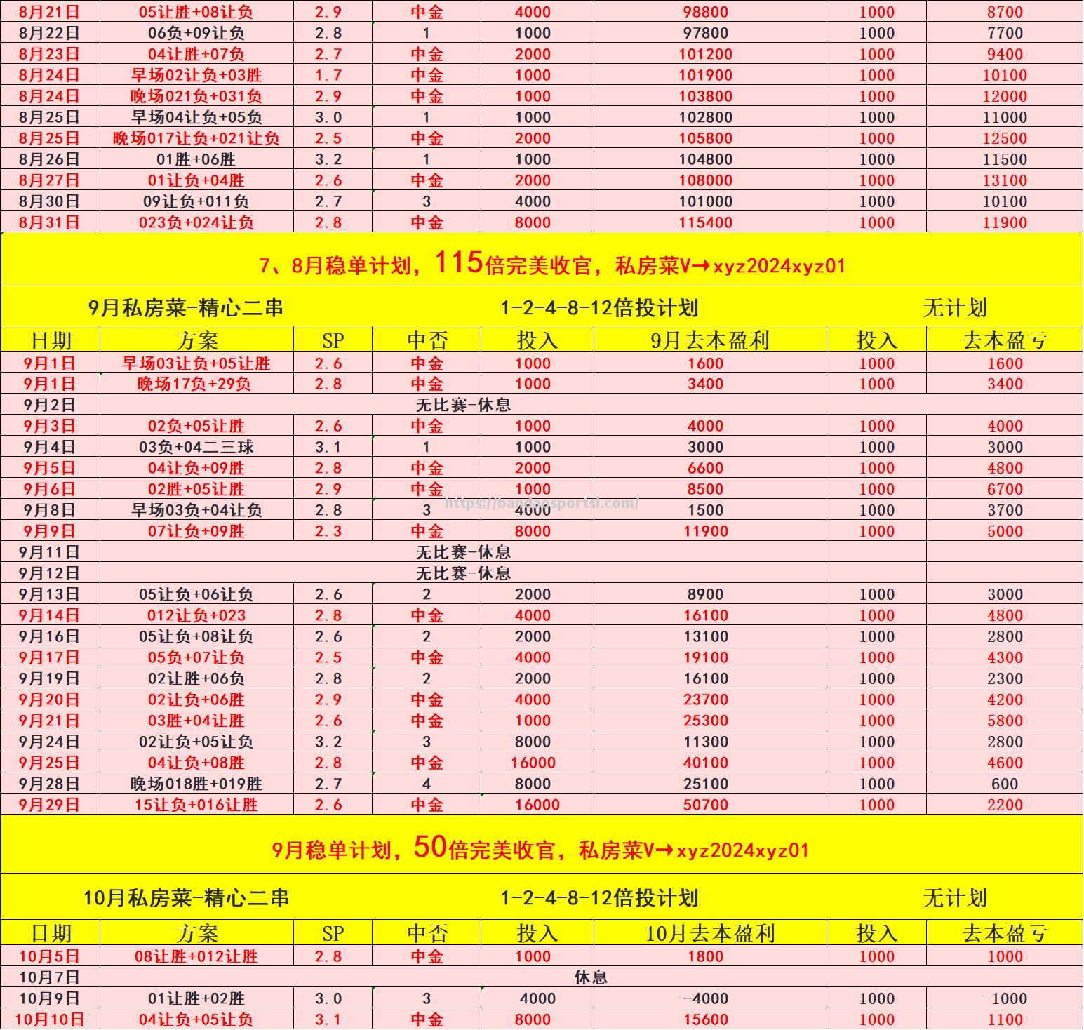 英格兰大胜克罗地亚，小组积分榜领跑