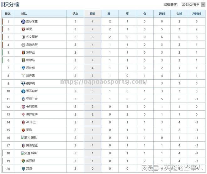 半岛体育-皇家贝蒂斯险胜，积分榜逐渐攀升