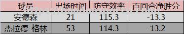 爵士火外丢败胜，前方能武内弃后主管反突